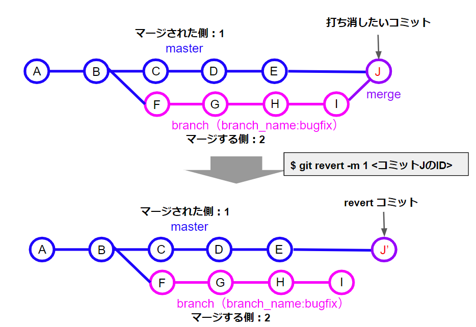 git-revert-git-revert-commit-revert-last-commit-stormit-pl